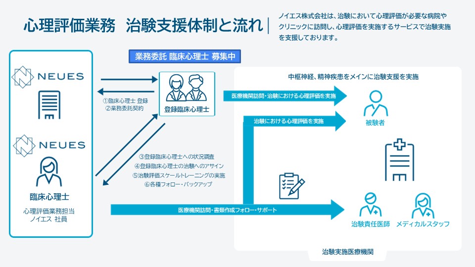 臨床心理士職務内容イメージ