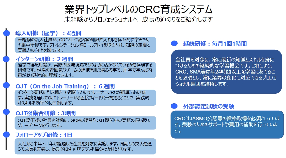 業界トップレベルのCRC育成システム